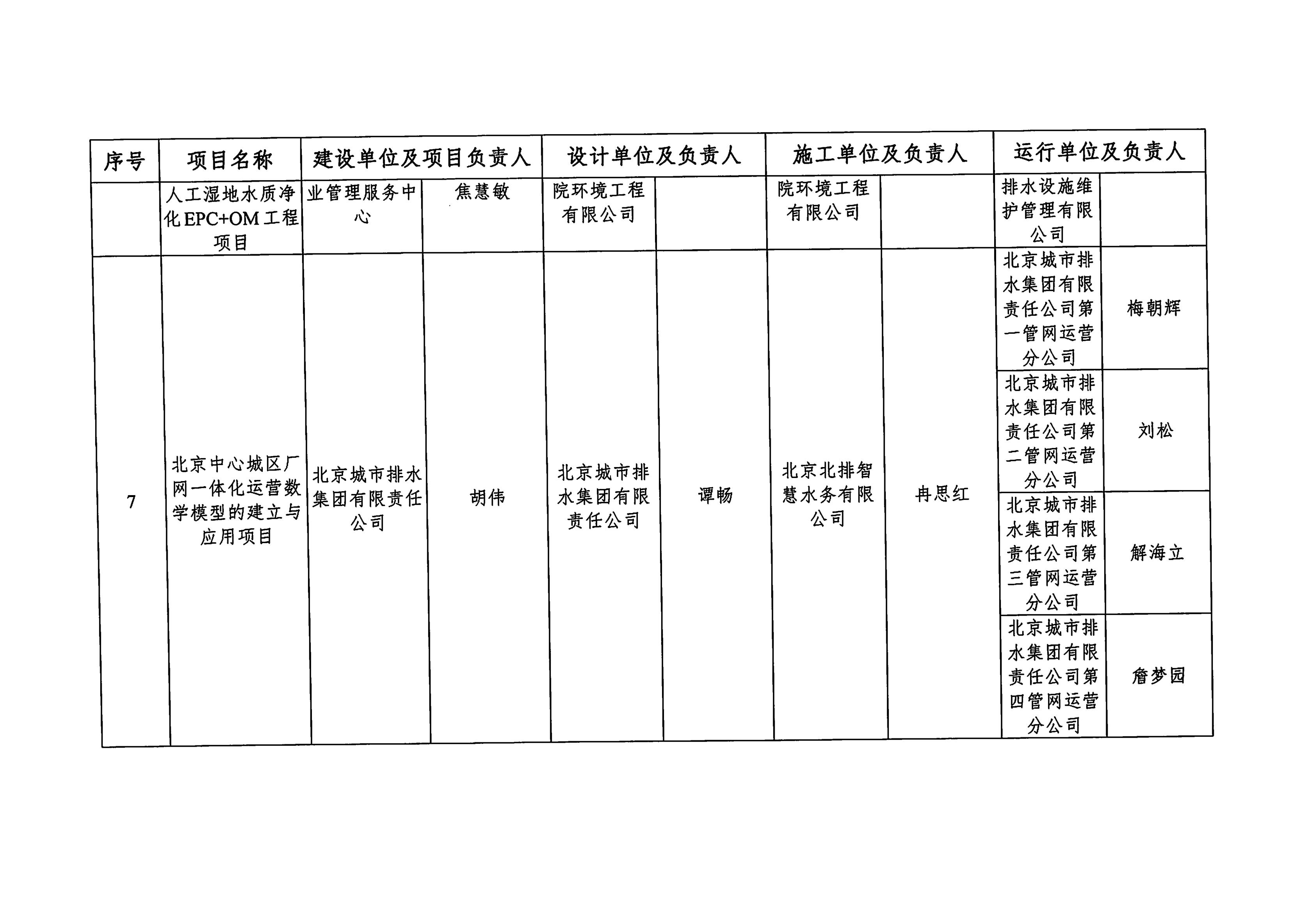 关于2025年度新利体育平台怎么样啊典型工程项目案例入库名单的公告_04.jpg 关于2025年度新利体育平台怎么样啊典型工程项目案例入库名单的公告_04.jpg