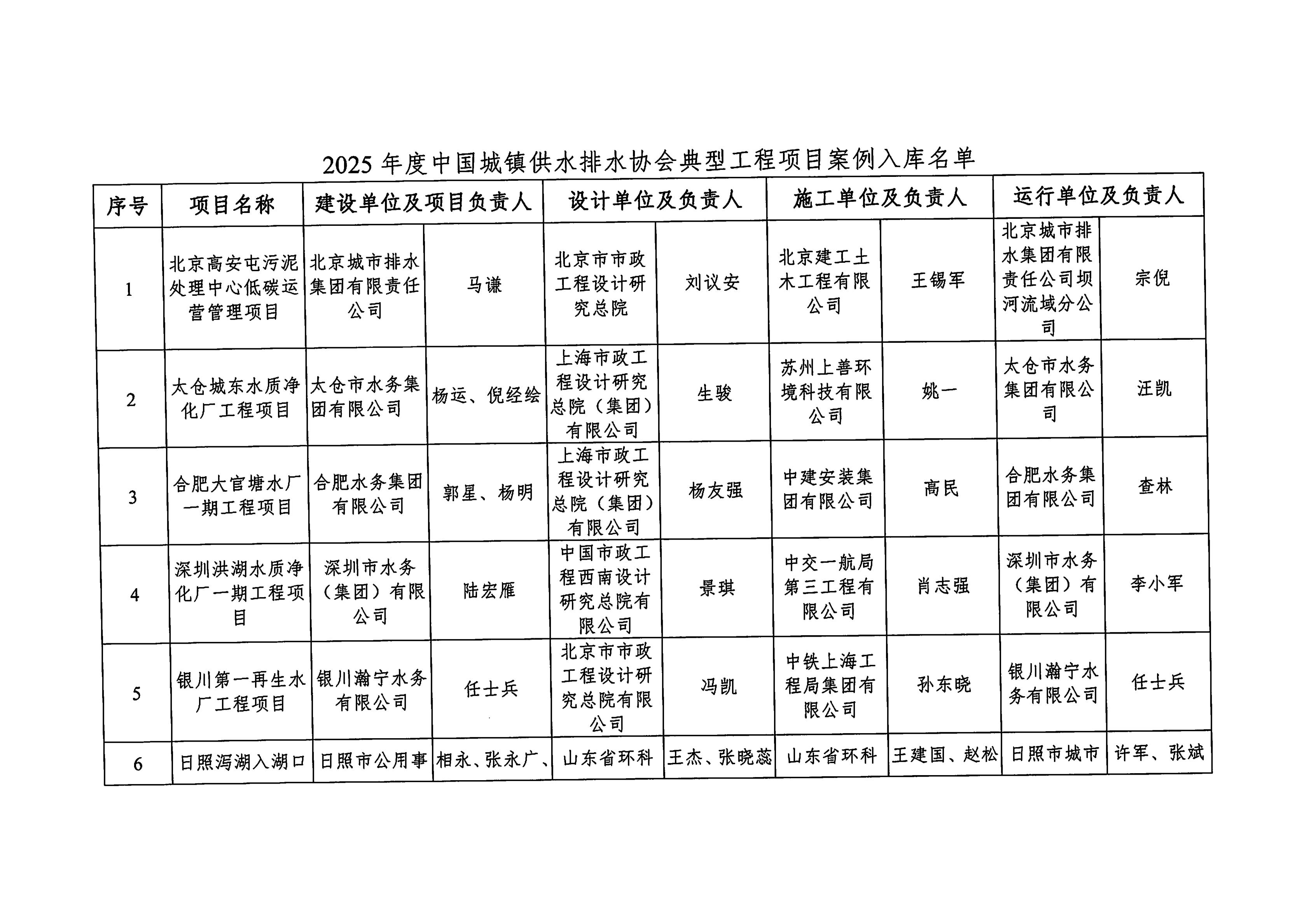 关于2025年度新利体育平台怎么样啊典型工程项目案例入库名单的公告_03.jpg 关于2025年度新利体育平台怎么样啊典型工程项目案例入库名单的公告_03.jpg
