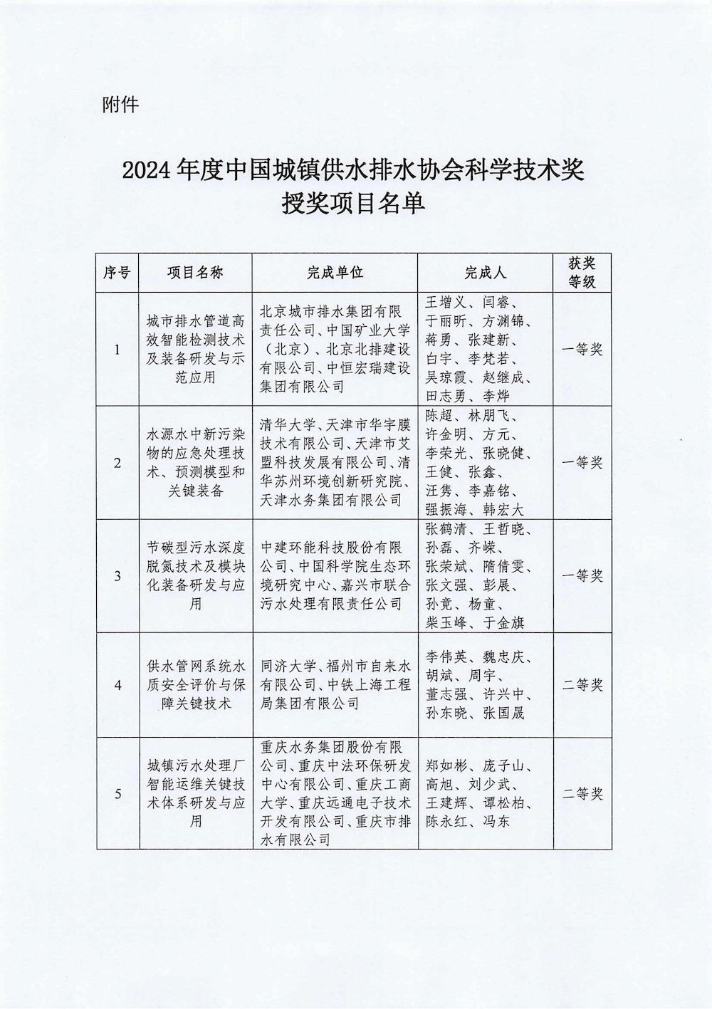 关于2024年度新利体育平台怎么样啊科学技术奖励的决定_01_结果.jpg