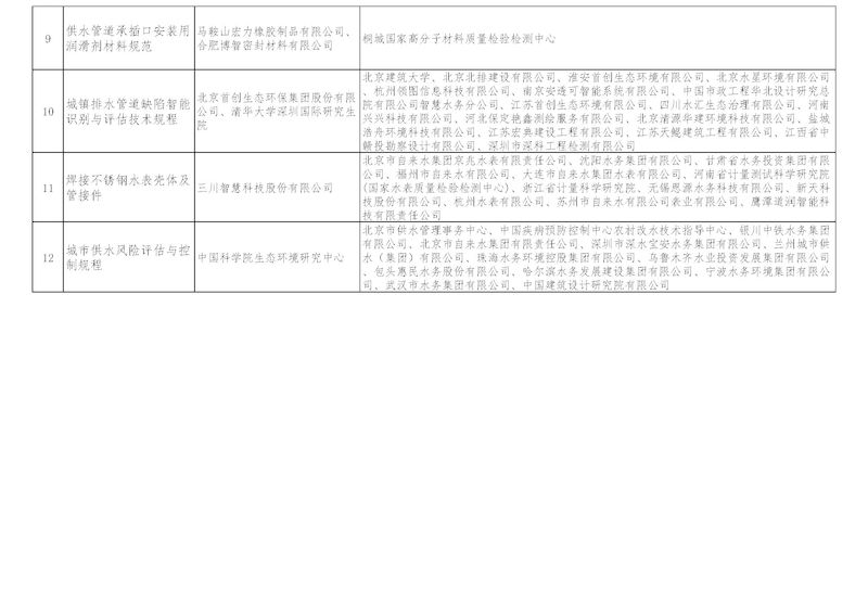 02-团标2025公告_页面_4_结果.jpg