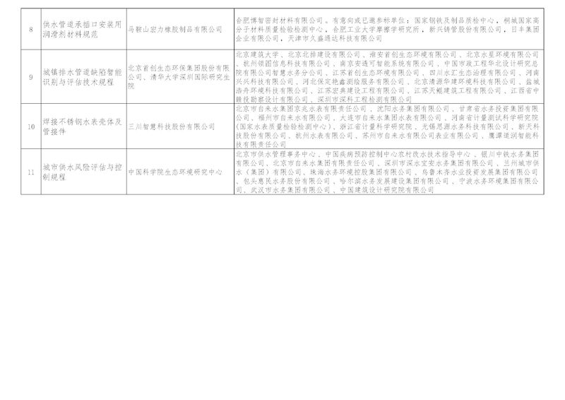 01-团标2025公示(1)_页面_3_结果.jpg