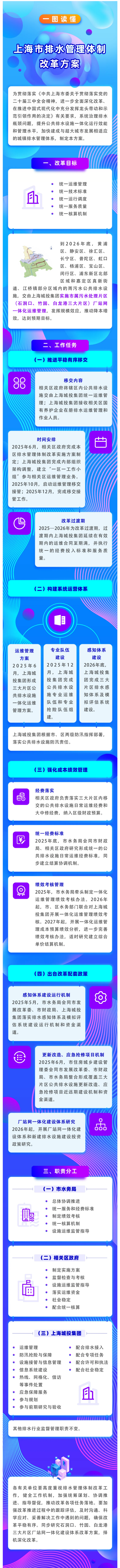 一图读懂丨上海市排水管理体制改革方案.png