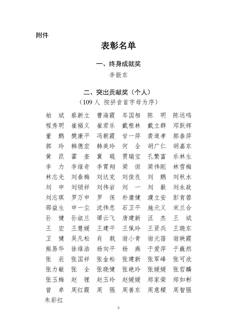关于对协会工作作出突出贡献的个人和单位进行表彰的决定_页面_03.jpg