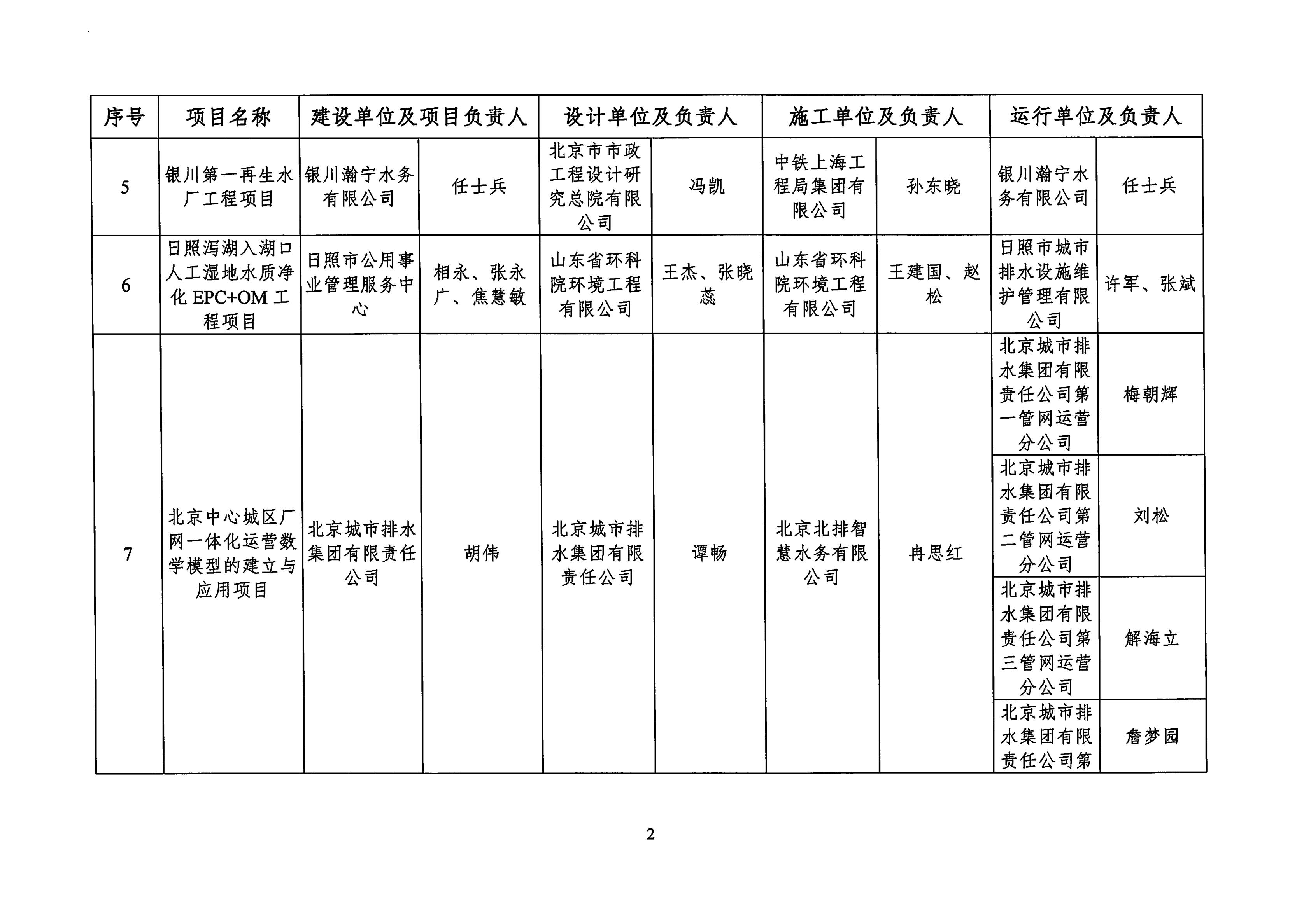 关于2025年度新利体育平台怎么样啊典型工程项目案例遴选入库名单的公示_04.jpg