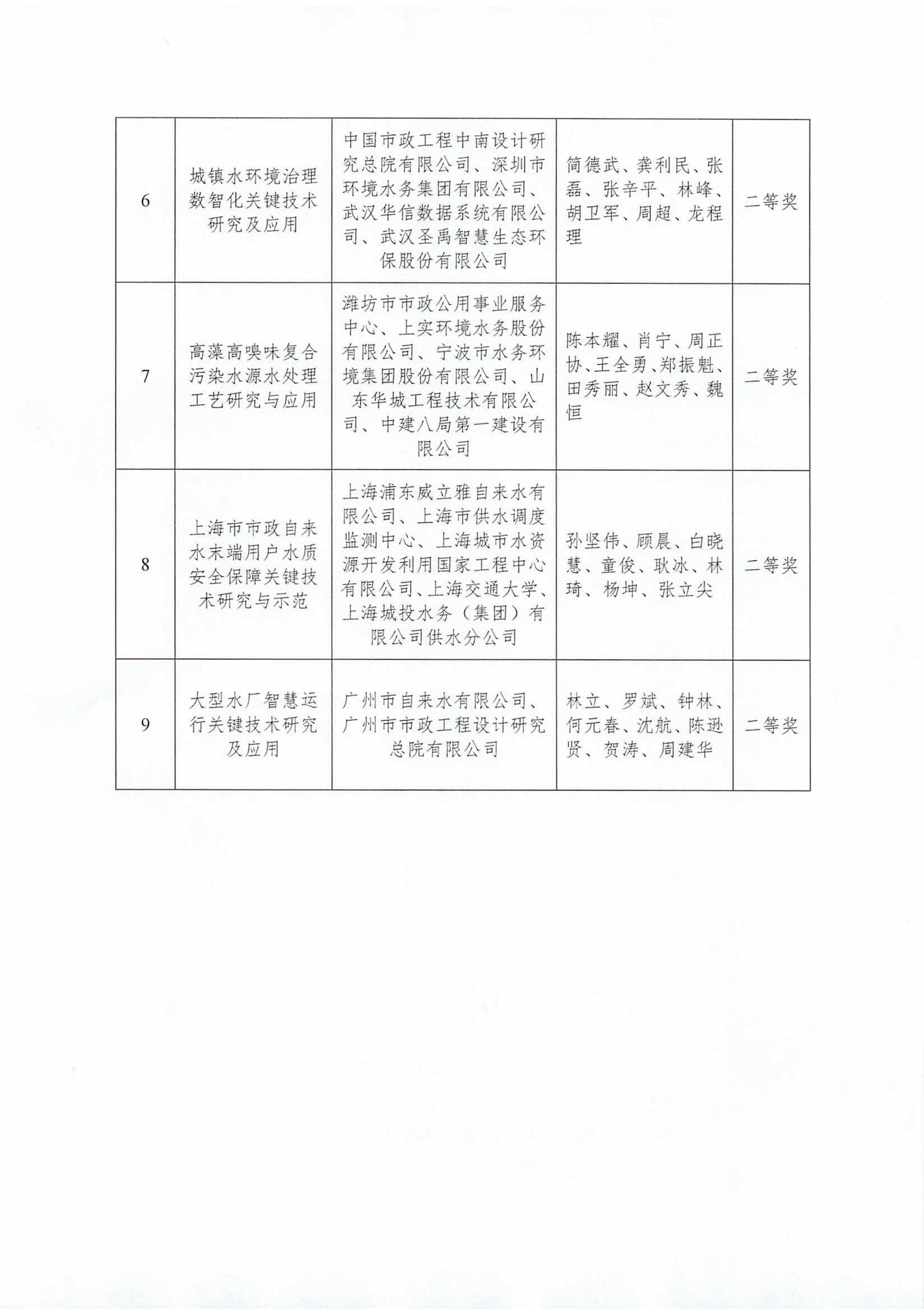 关于2025年度新利体育平台怎么样啊科学技术奖励的决定-终_03.jpg
