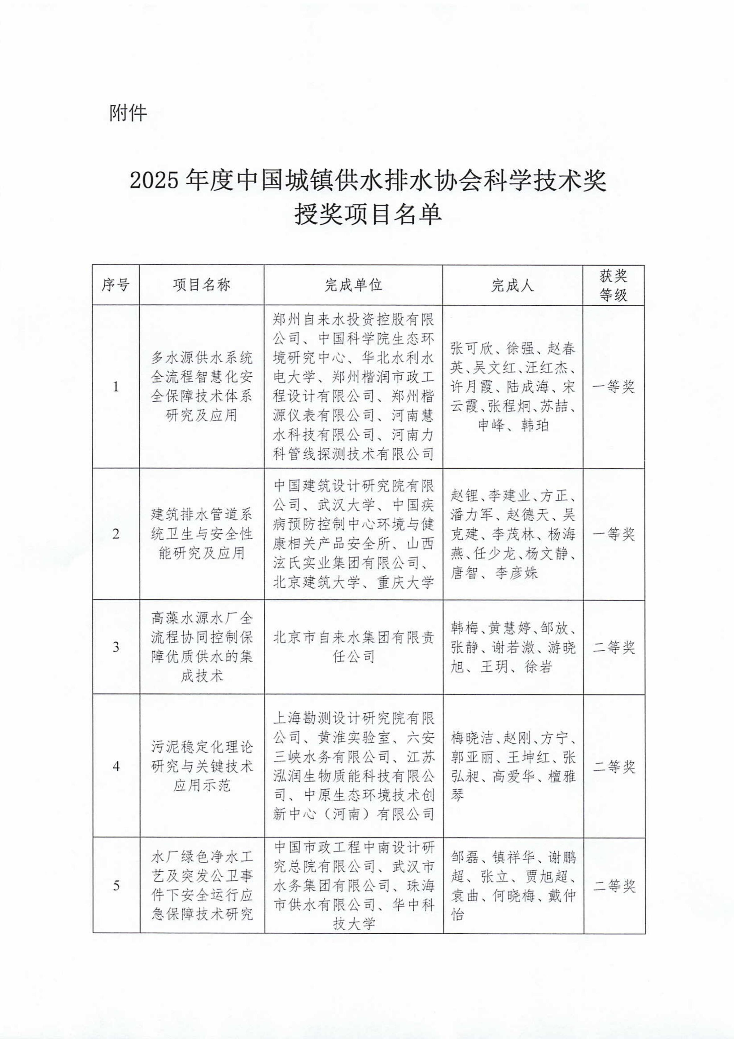 关于2025年度新利体育平台怎么样啊科学技术奖励的决定-终_02.jpg